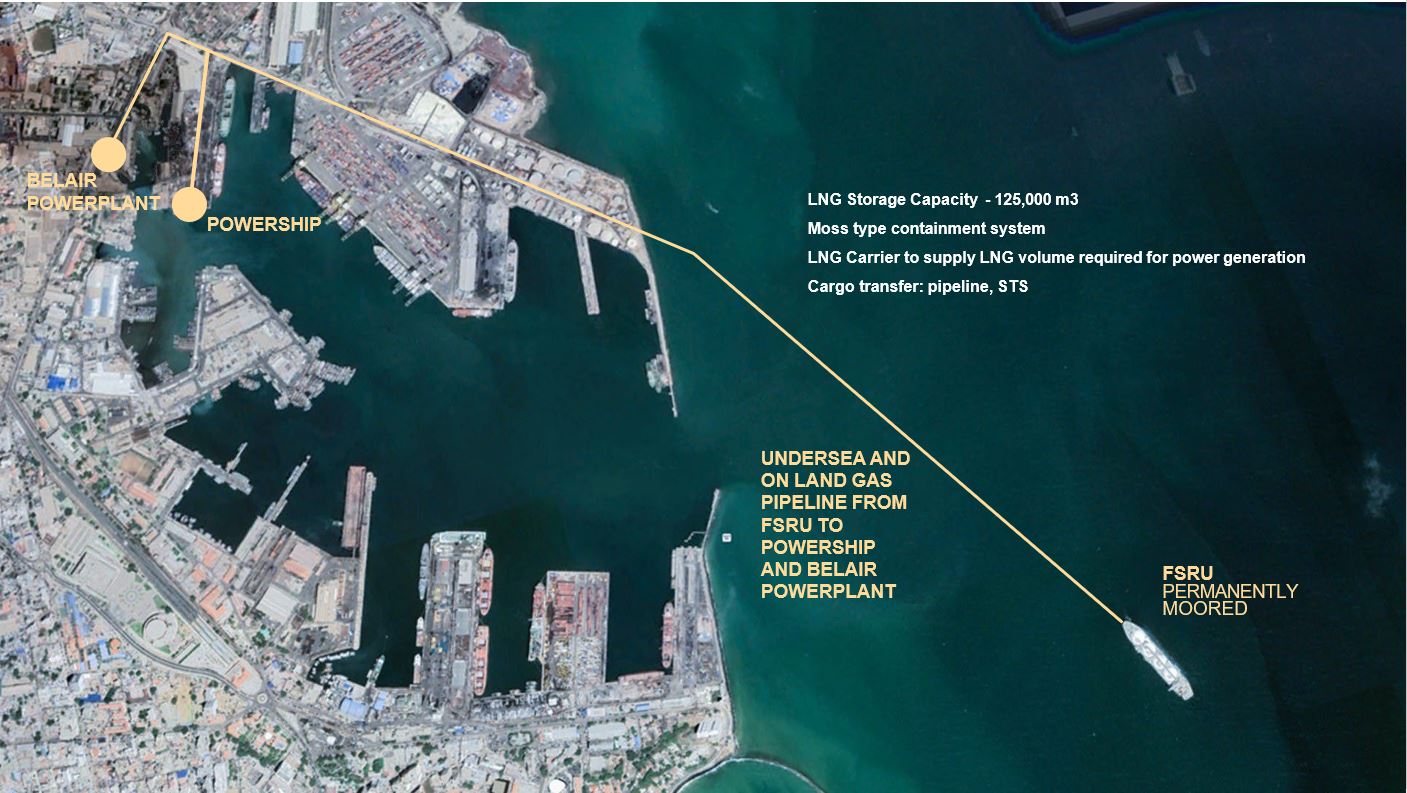 Senegal Project